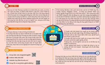 Hồ sơ xét tuyển ngành Thương mại điện tử – Cẩm nang chi tiết